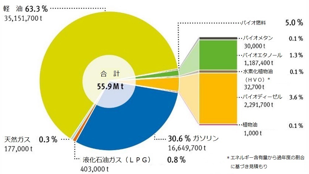 バイオマスエネルギー市場の現状と将来展望 2017 （バイオマス