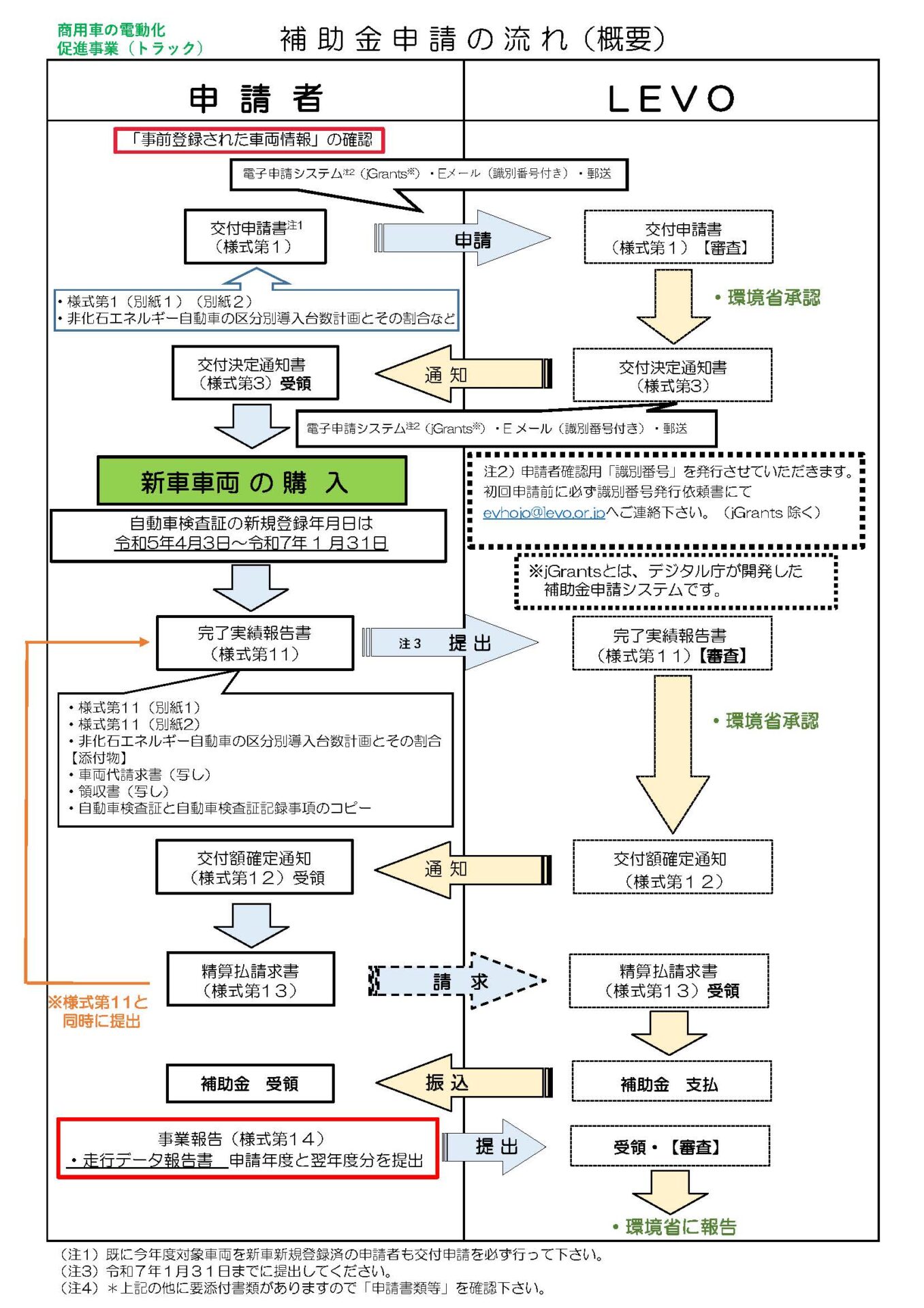 補助金申請までの流れ