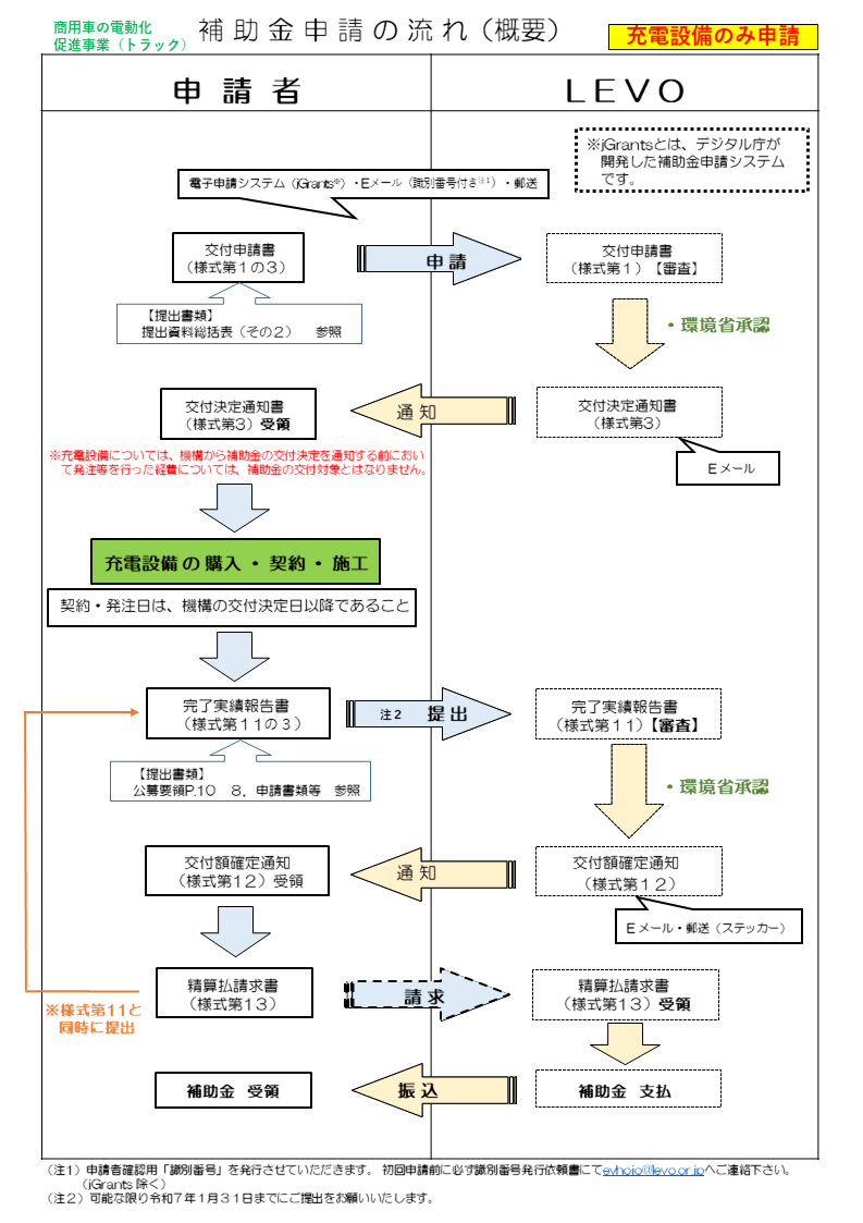 補助金申請までの流れ